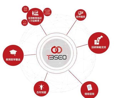 外汇投资教育培训机构与软件信息咨询服务 开启智能投资新时代