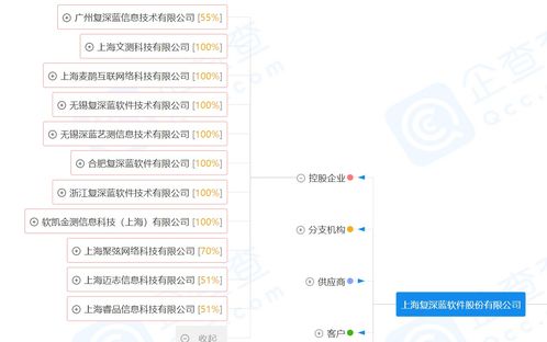 科技赋能智能化数字保险 复深蓝的崛起与科创板上市之路