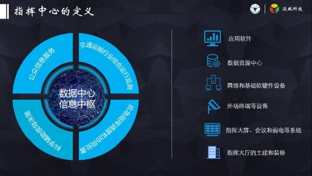 道术融合 | 综合交通指挥中心未来发展