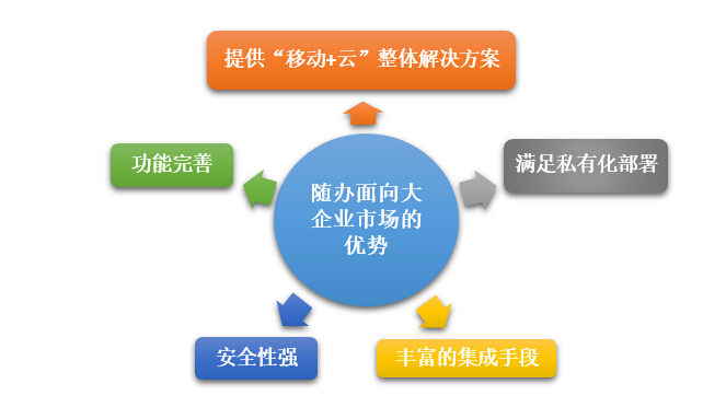 大象如何起舞?从随办看大企业移动信息化建设